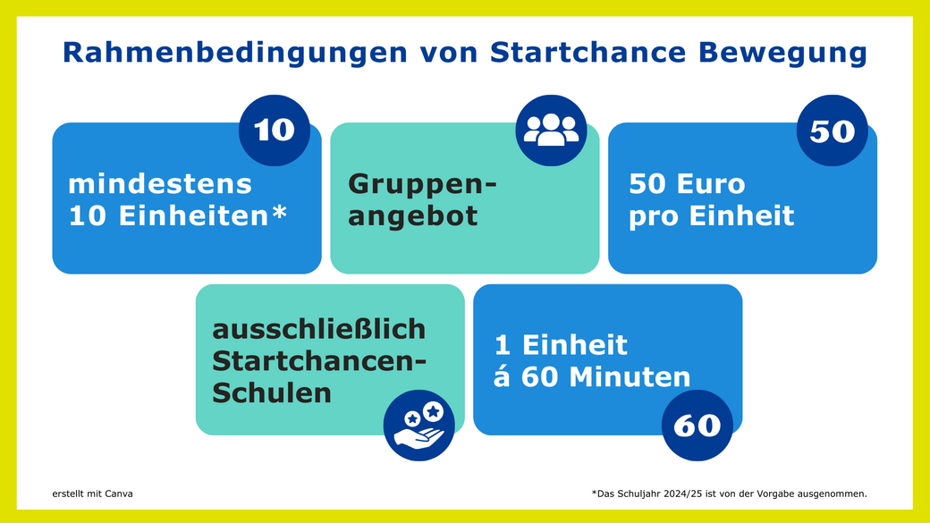 Bild über die Rahmenbedingungen zur Förderung Startchance Bewegung